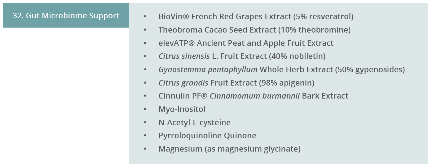 Image 32. Gut Microbiome Support