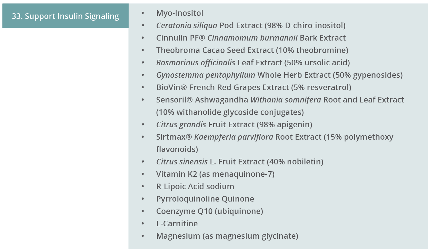 Image 33. Support Insulin Signaling