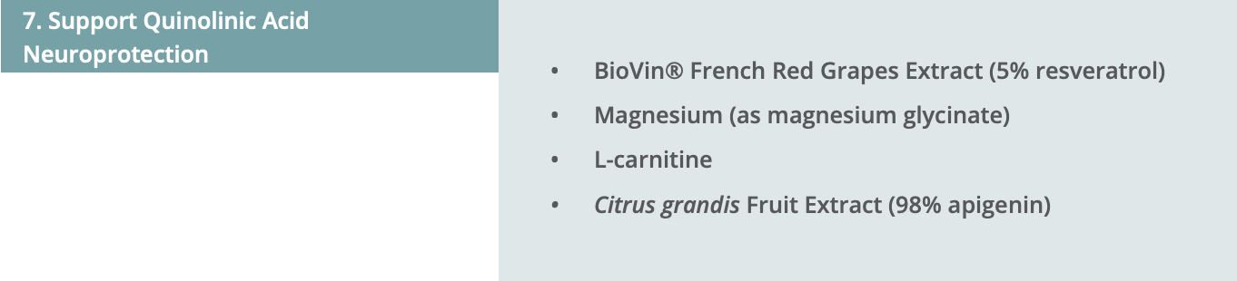 Image 7. Support Quinolinic Acid Neuroprotection