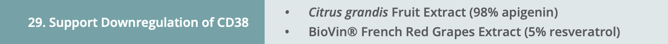 Image 29. Support Downregulation of CD38