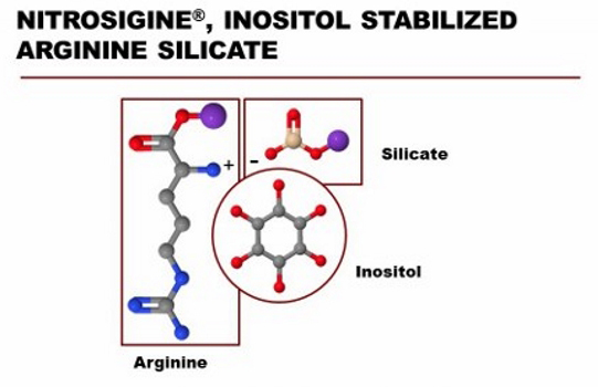 Inositol-enhanced Bonded Arginine Silicate (as nooLVL™)